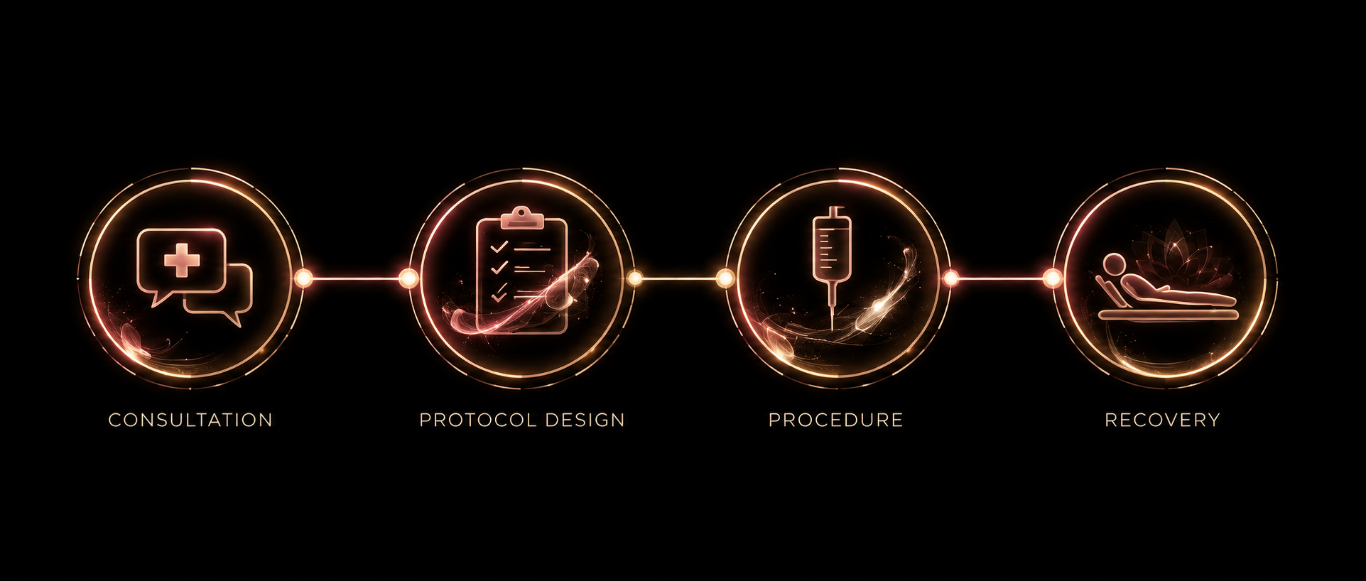 Consultation protocol design procedure and recovery timeline