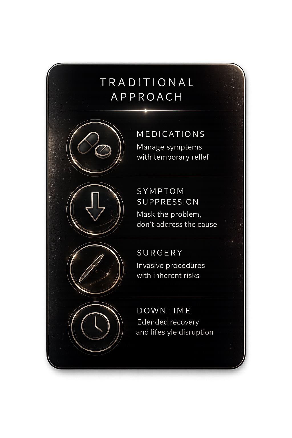 Traditional approach comparison panel