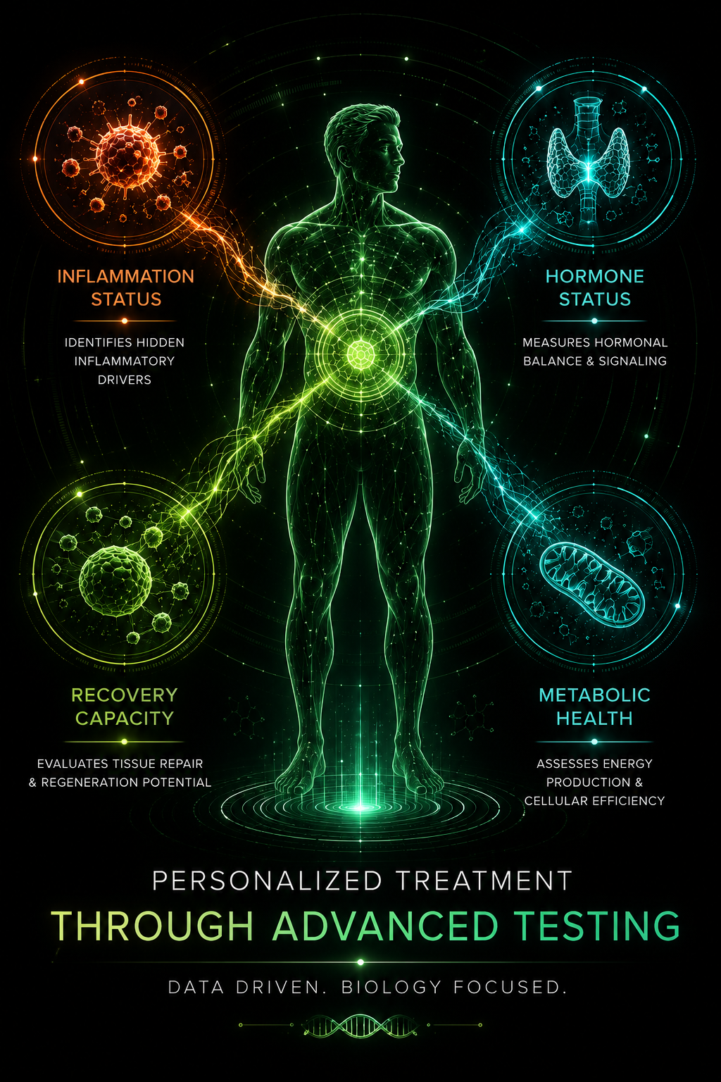 Mobile regenerative biomarker mapping interface
