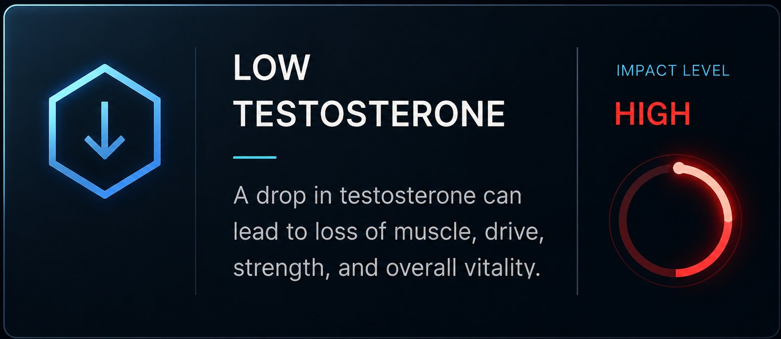 Low testosterone impact level diagnostic card