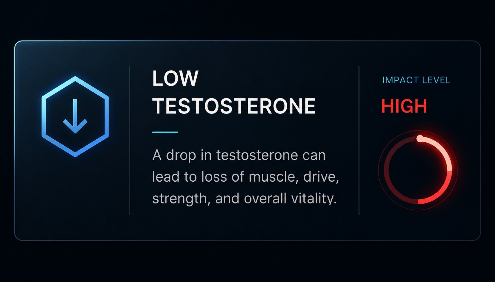 Low testosterone diagnostic symptom card