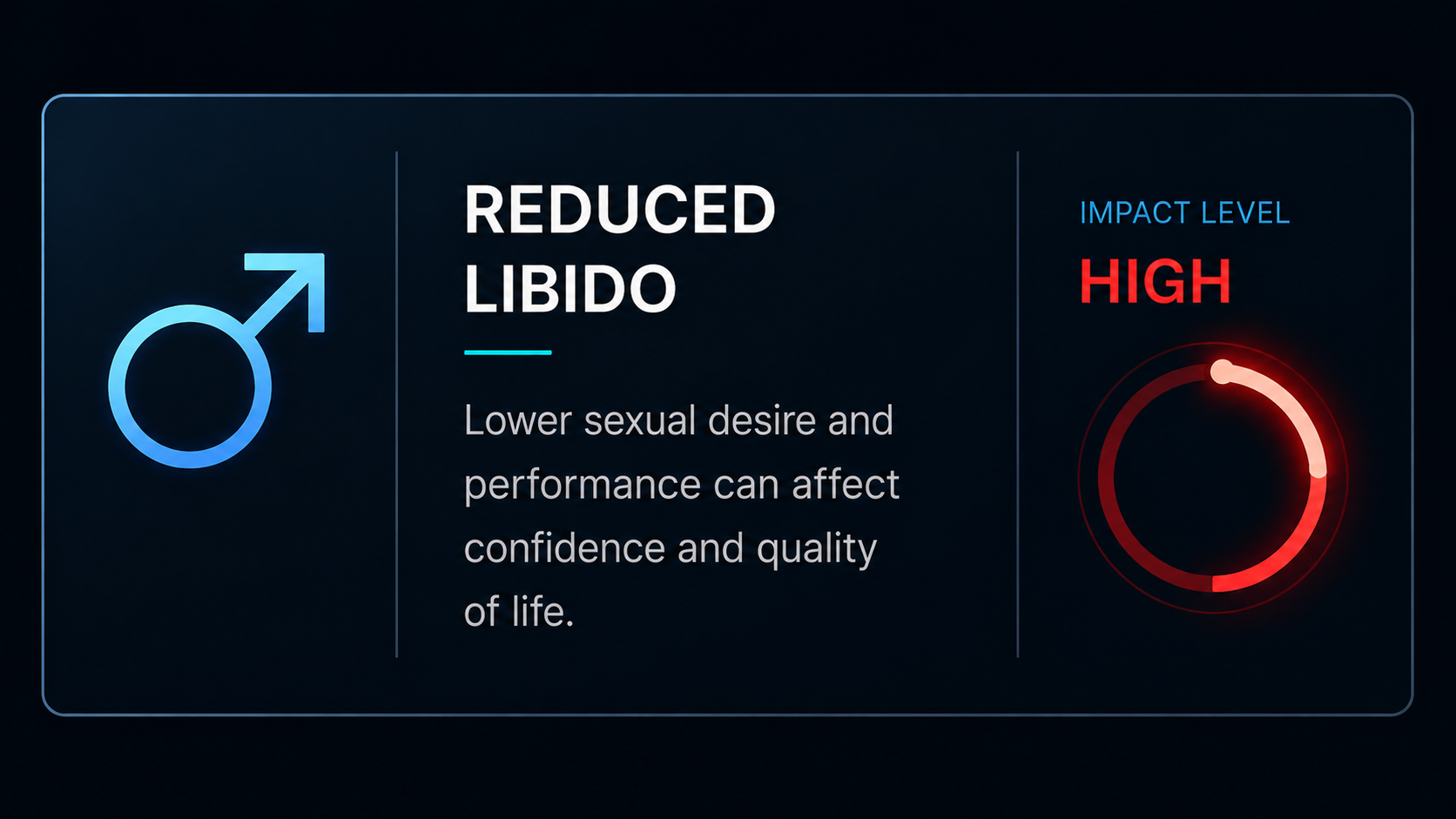 Reduced libido diagnostic symptom card