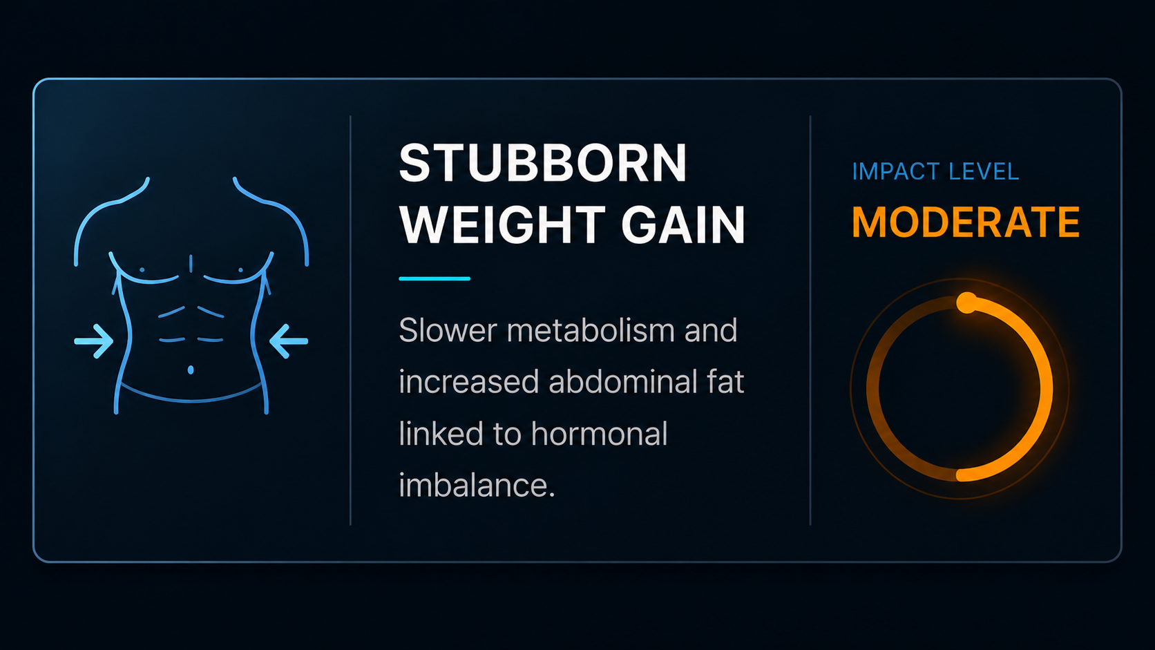 Stubborn weight gain diagnostic symptom card