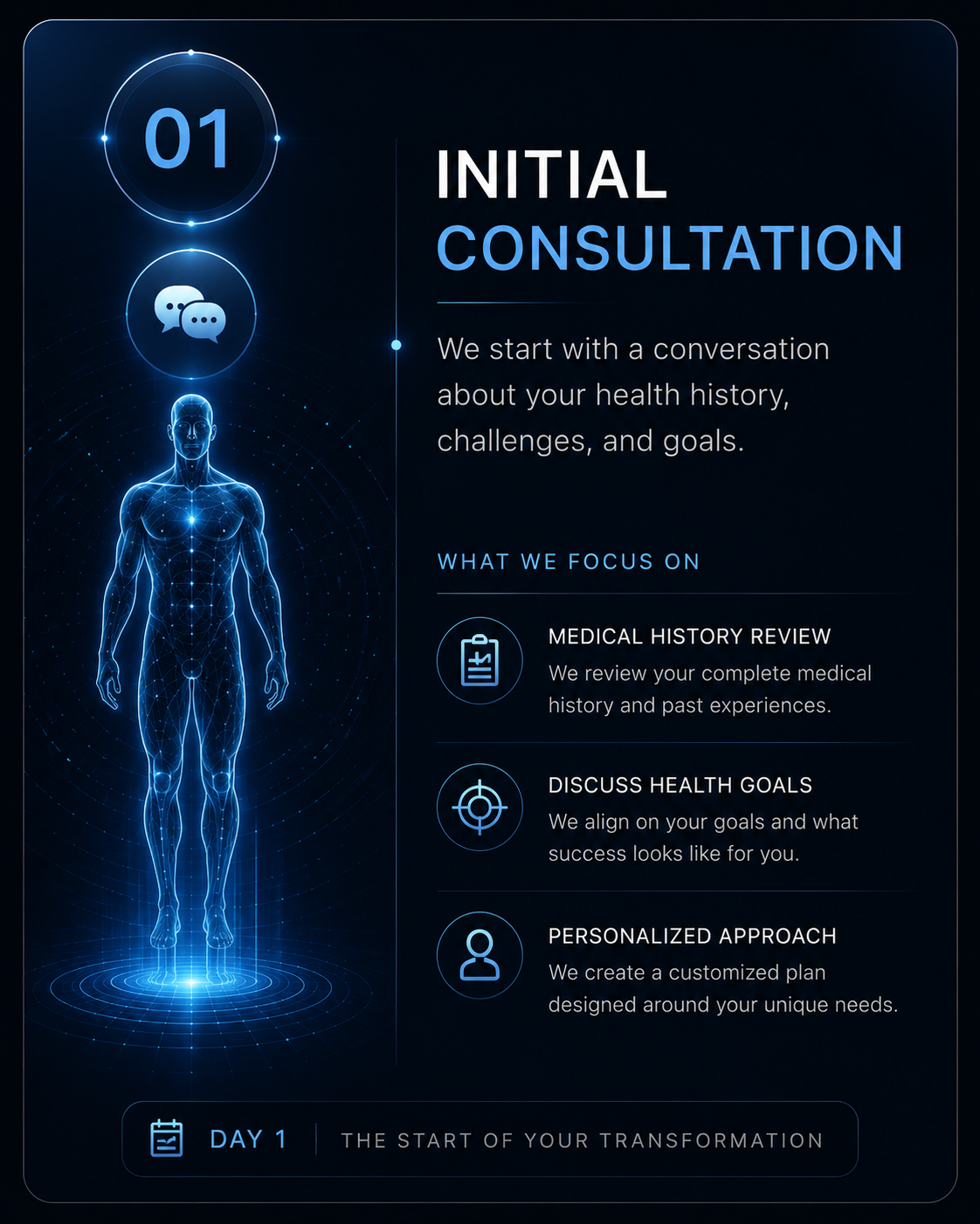 Metabolic Reset Journey - initial consultation