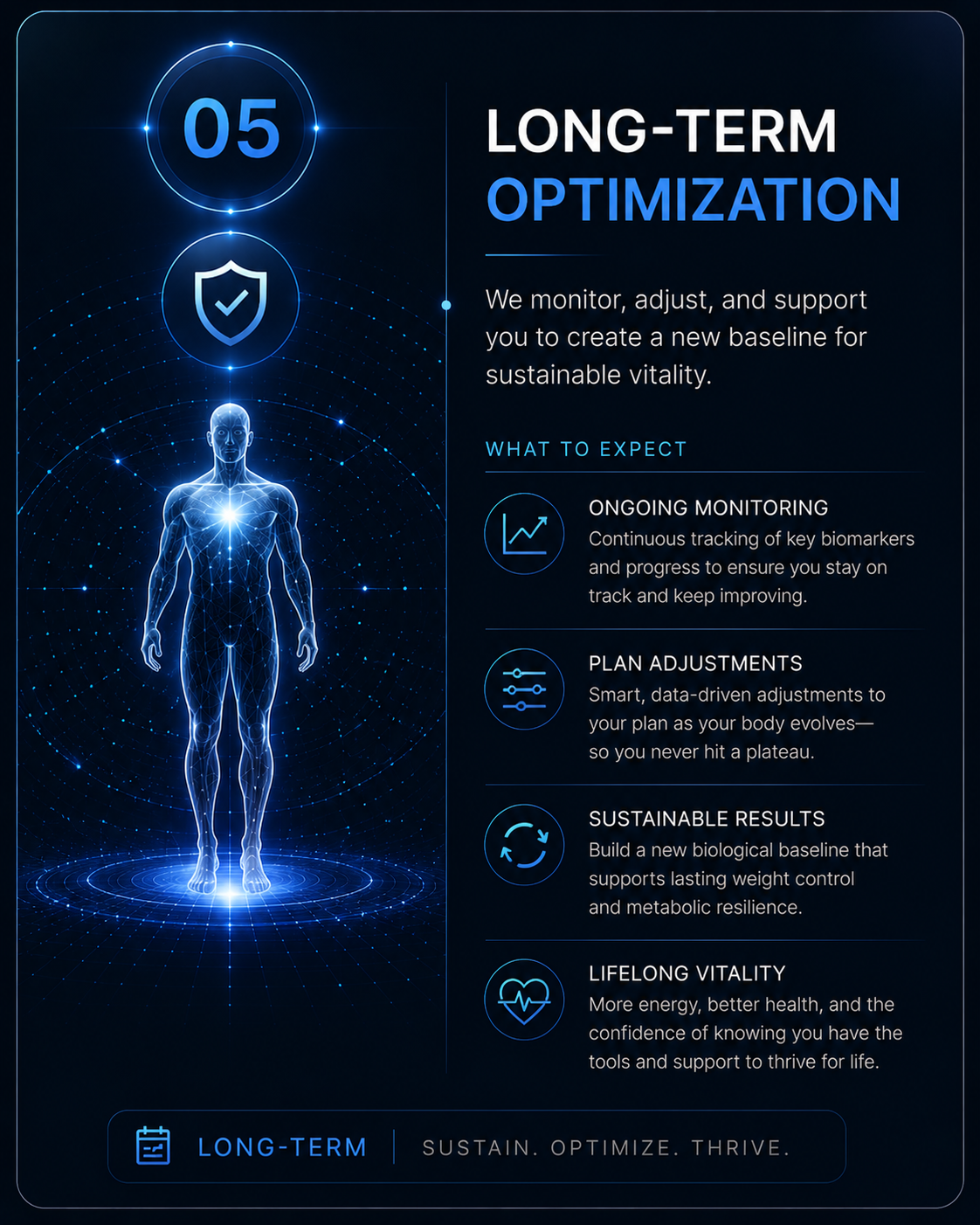 Metabolic Reset Journey - long-term optimization