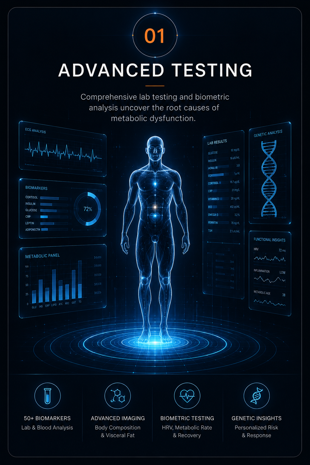 Metabolic Reset process - advanced testing