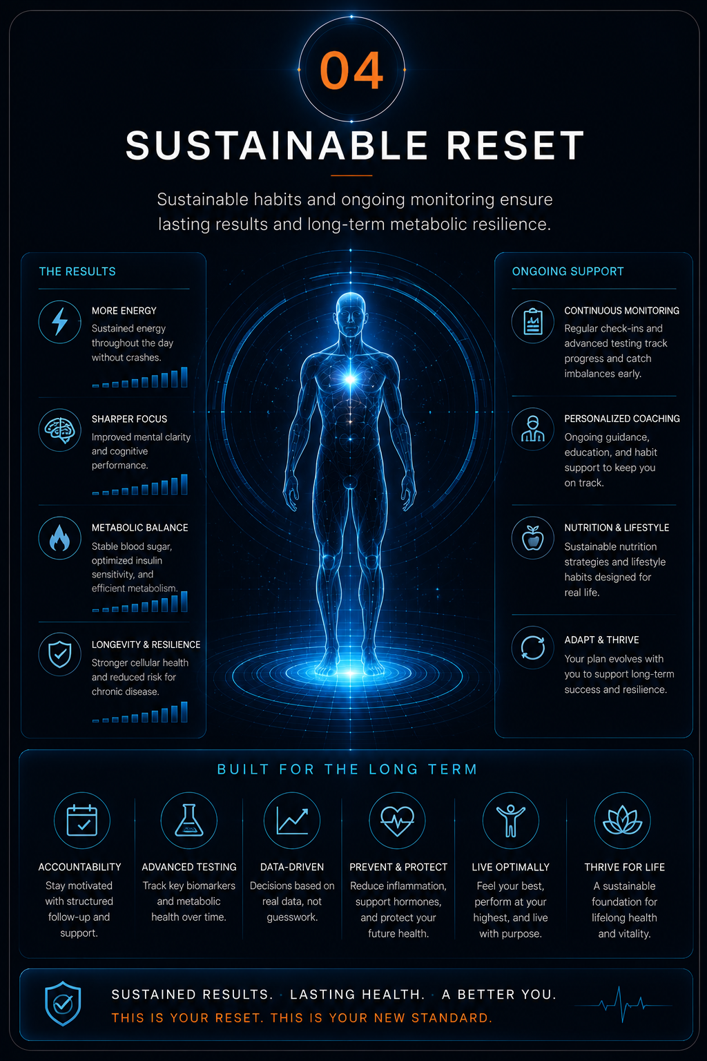Metabolic Reset process - sustainable reset