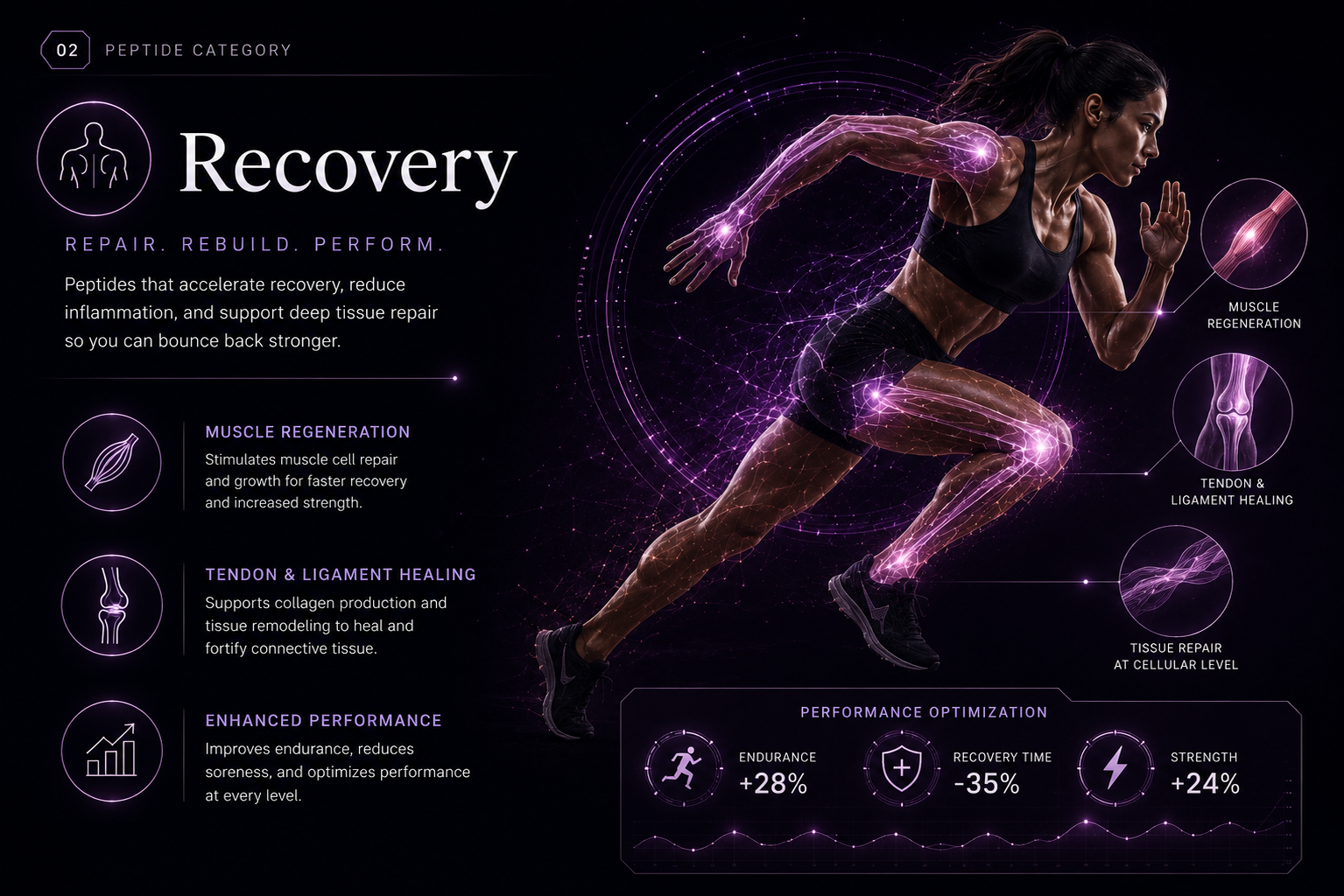 Recovery and repair peptide panel with muscle regeneration and performance visuals