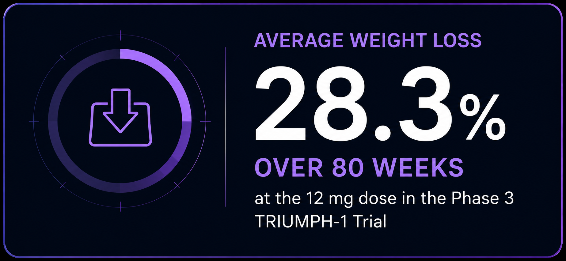 Average weight loss clinical result card showing 28.3 percent over 80 weeks