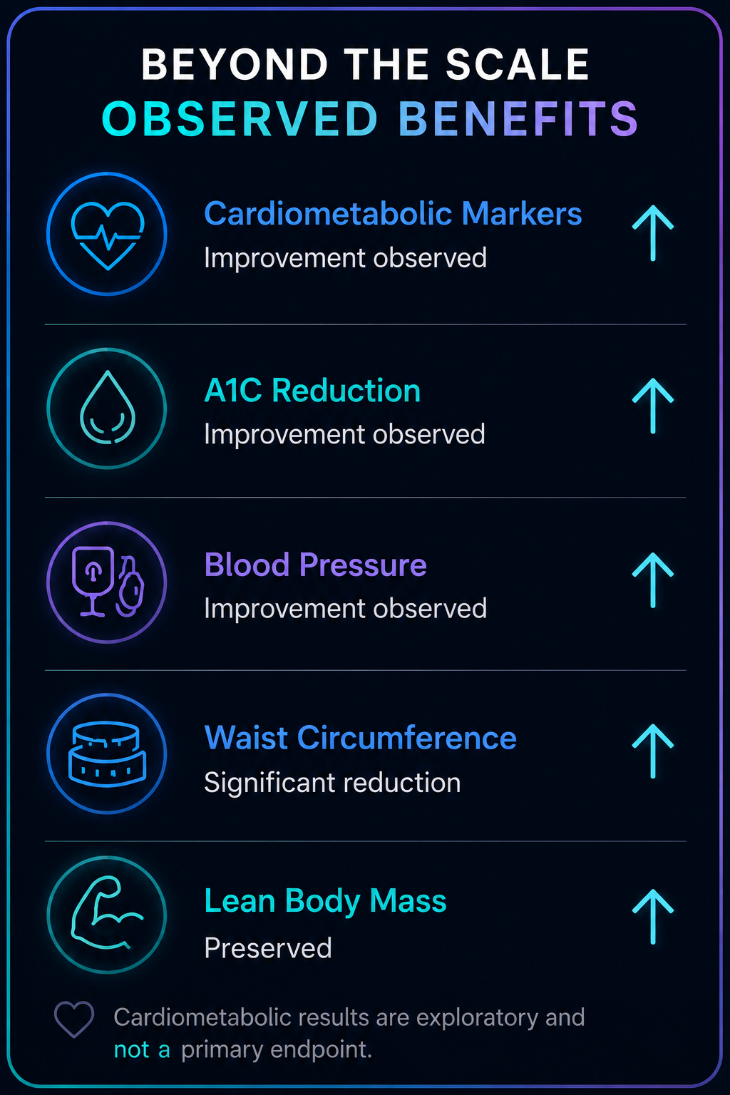 Beyond the scale observed benefits clinical card