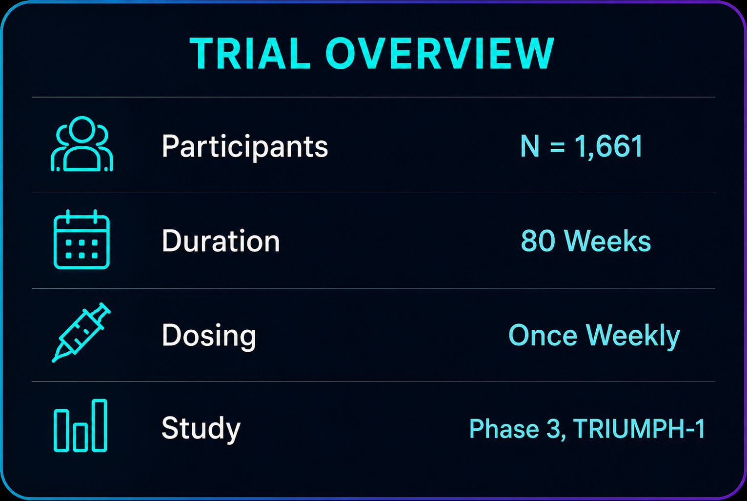 TRIUMPH-1 clinical trial overview card