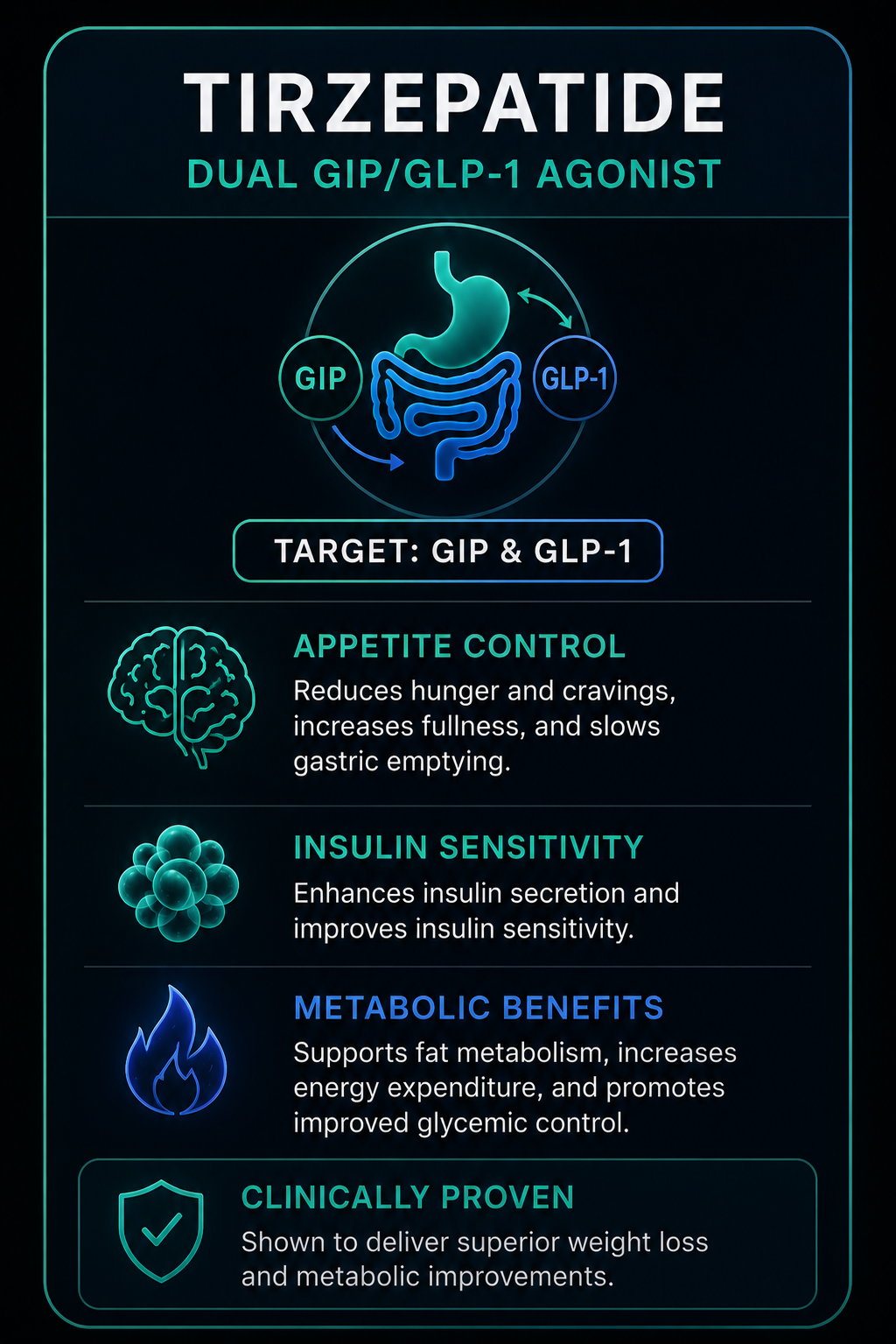 Tirzepatide dual GIP GLP-1 agonist comparison card