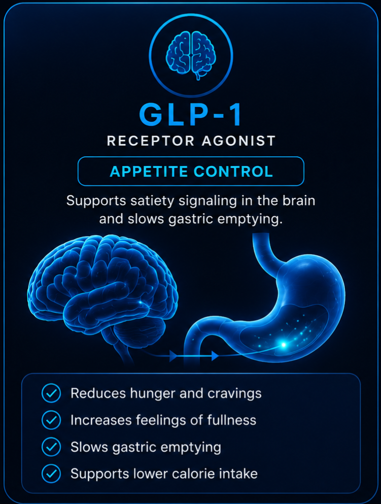 GLP-1 receptor agonist appetite control visual card