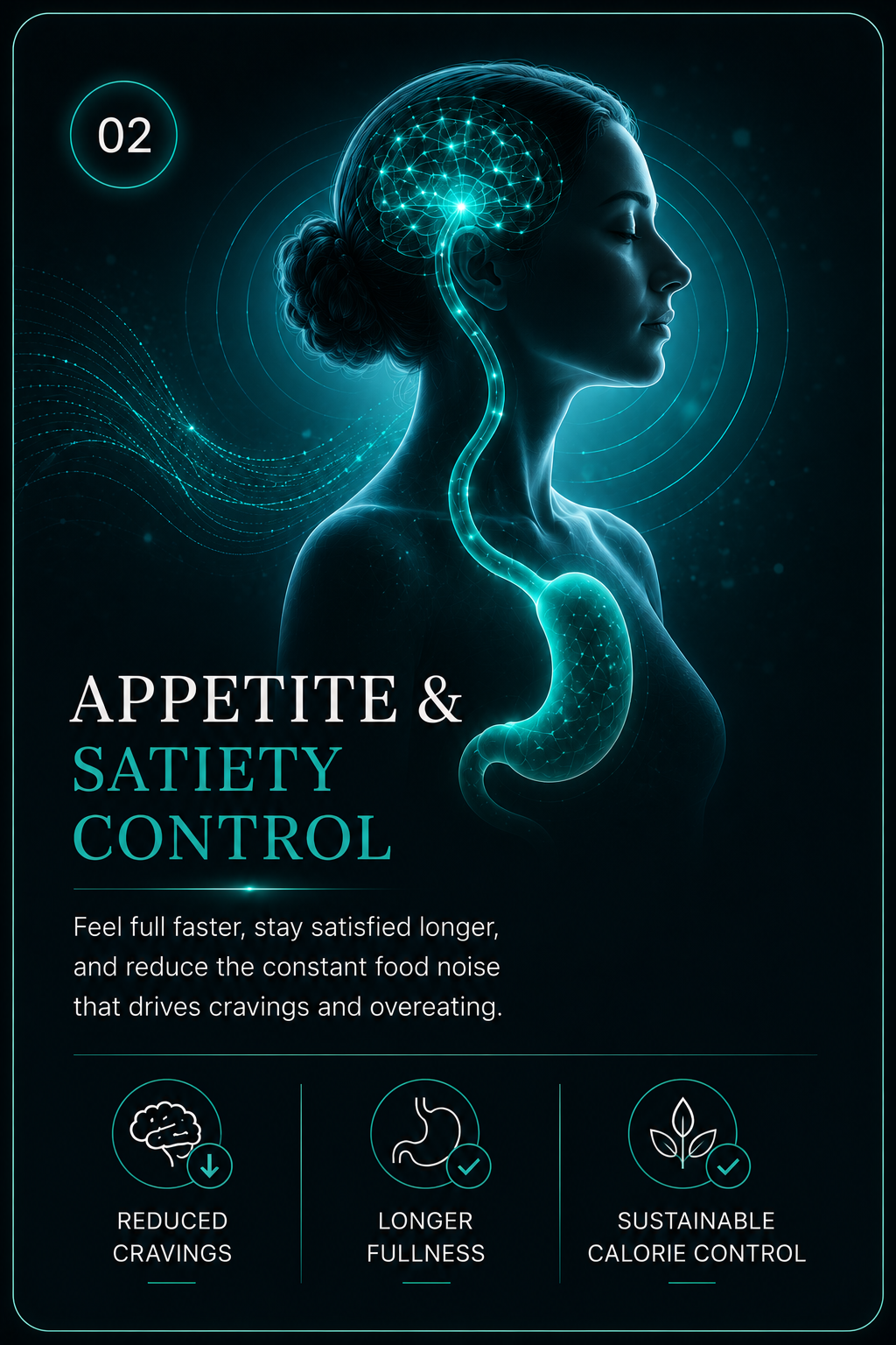 Appetite and satiety control card for Semaglutide weight loss program