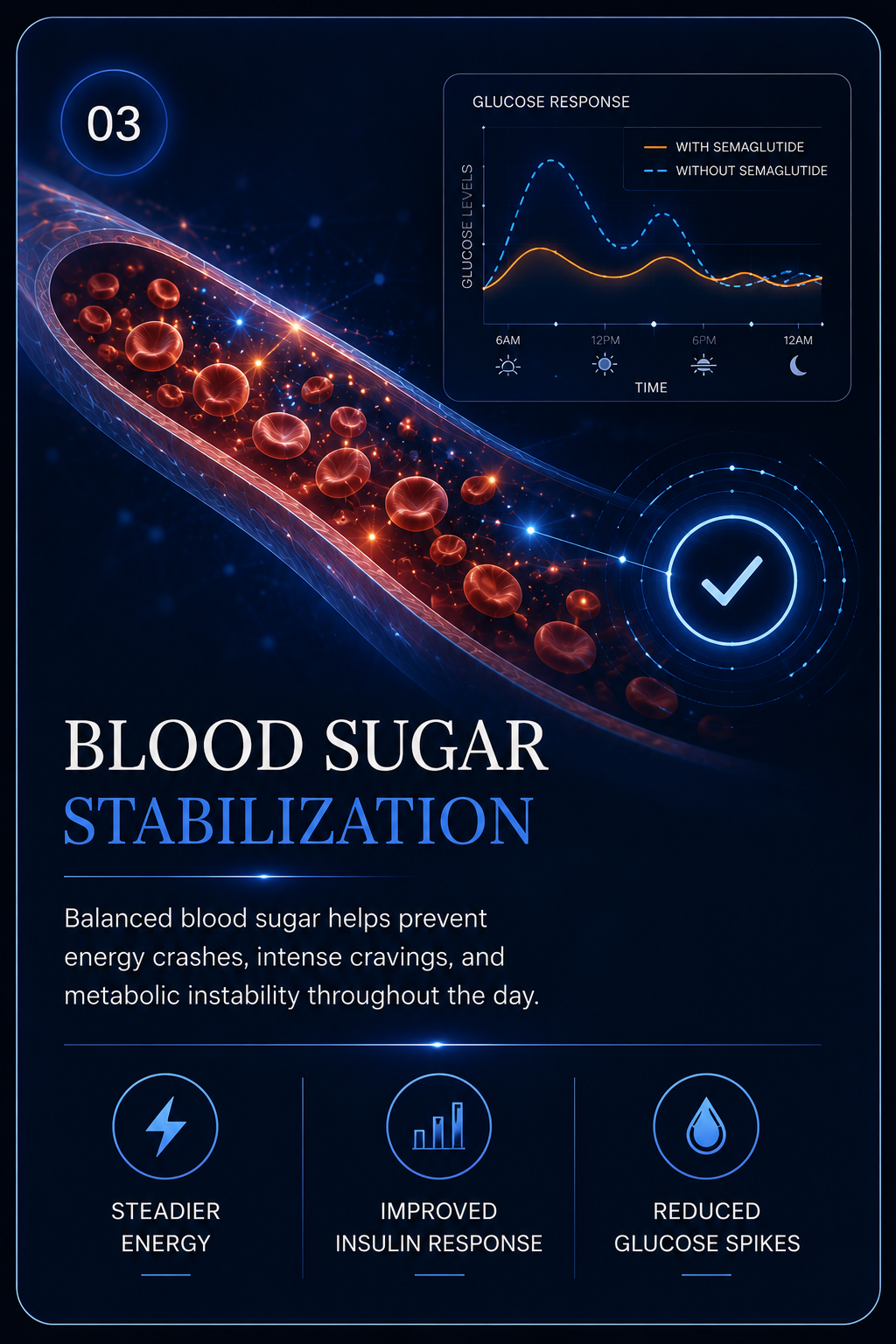 Blood sugar stabilization card for Semaglutide weight loss program