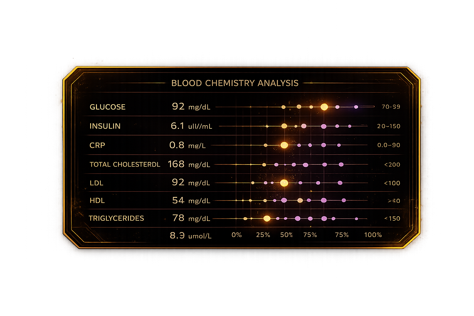 Blood chemistry analysis interface for testosterone therapy diagnostics