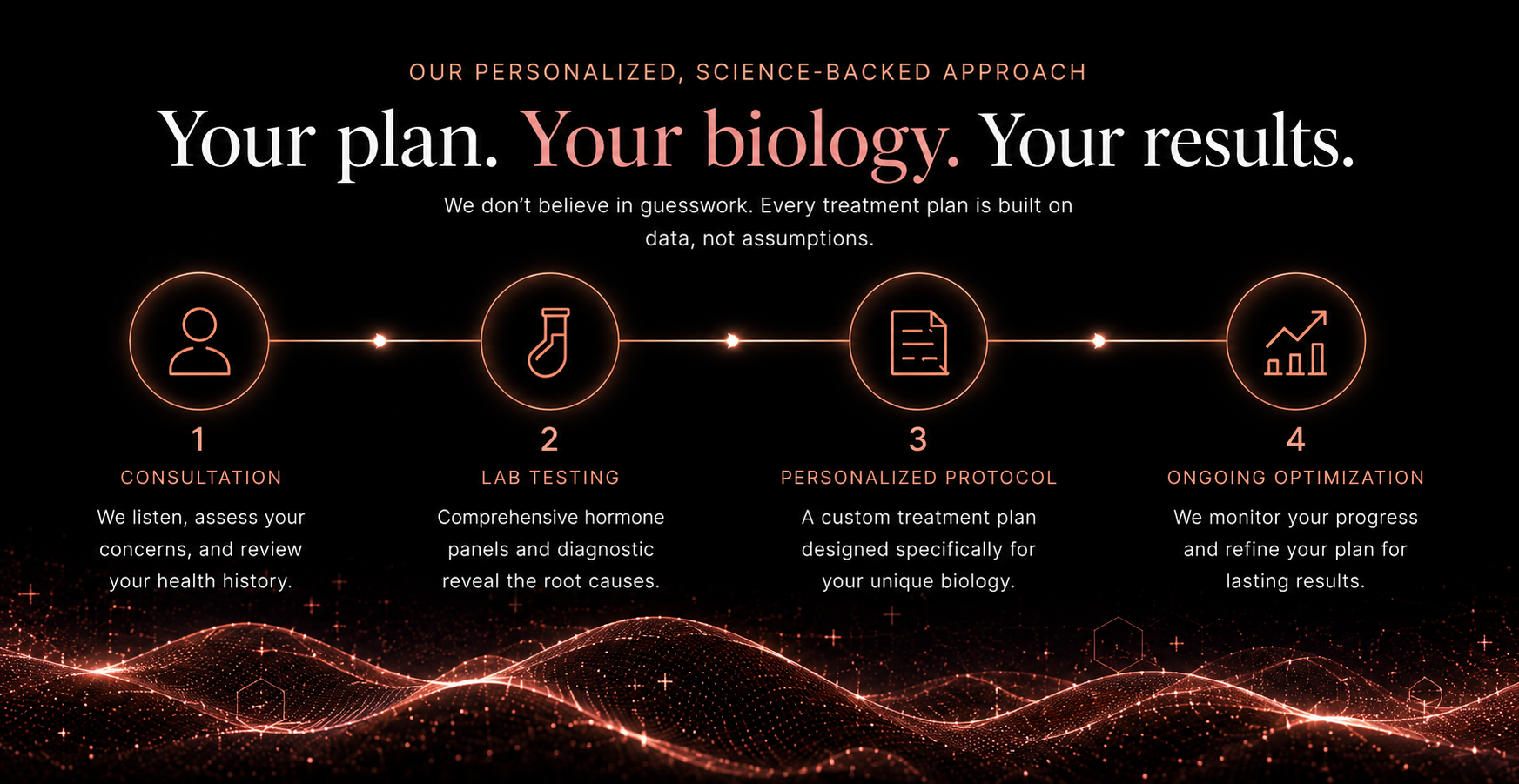 Personalized science backed approach desktop timeline visual