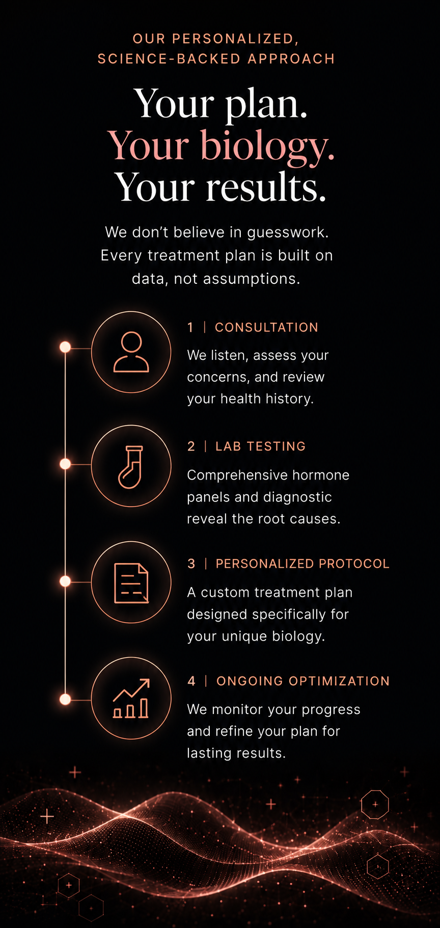 Personalized science backed approach mobile timeline visual