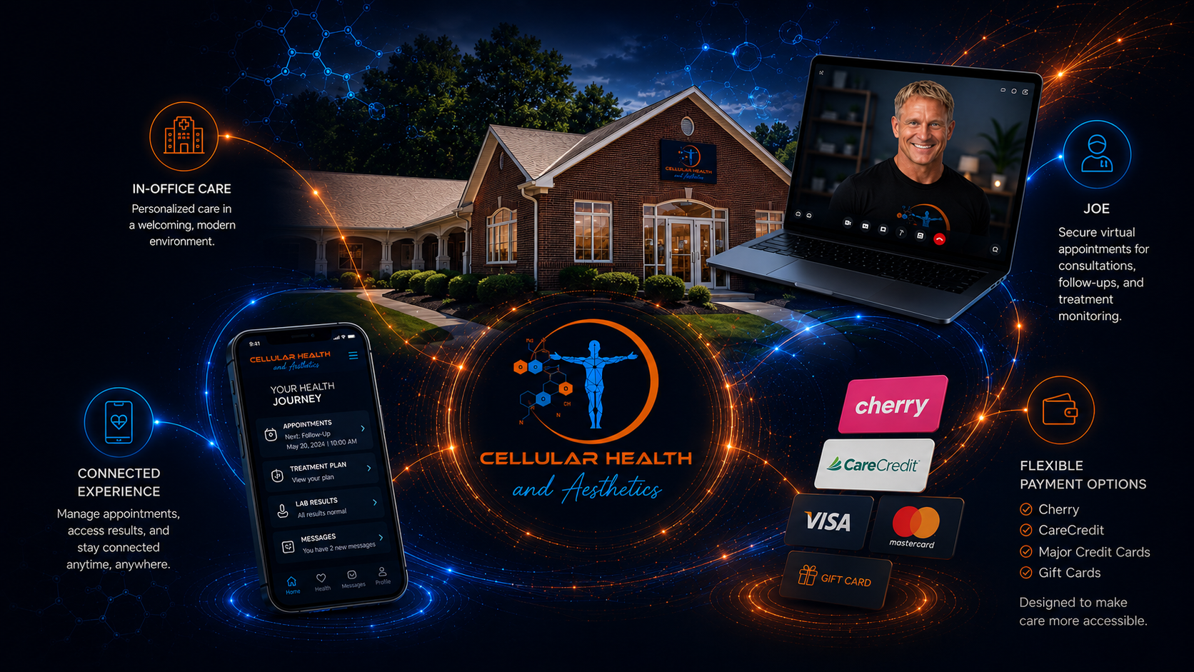 Connected patient care experience with in-office care, telehealth, mobile access, and payment options