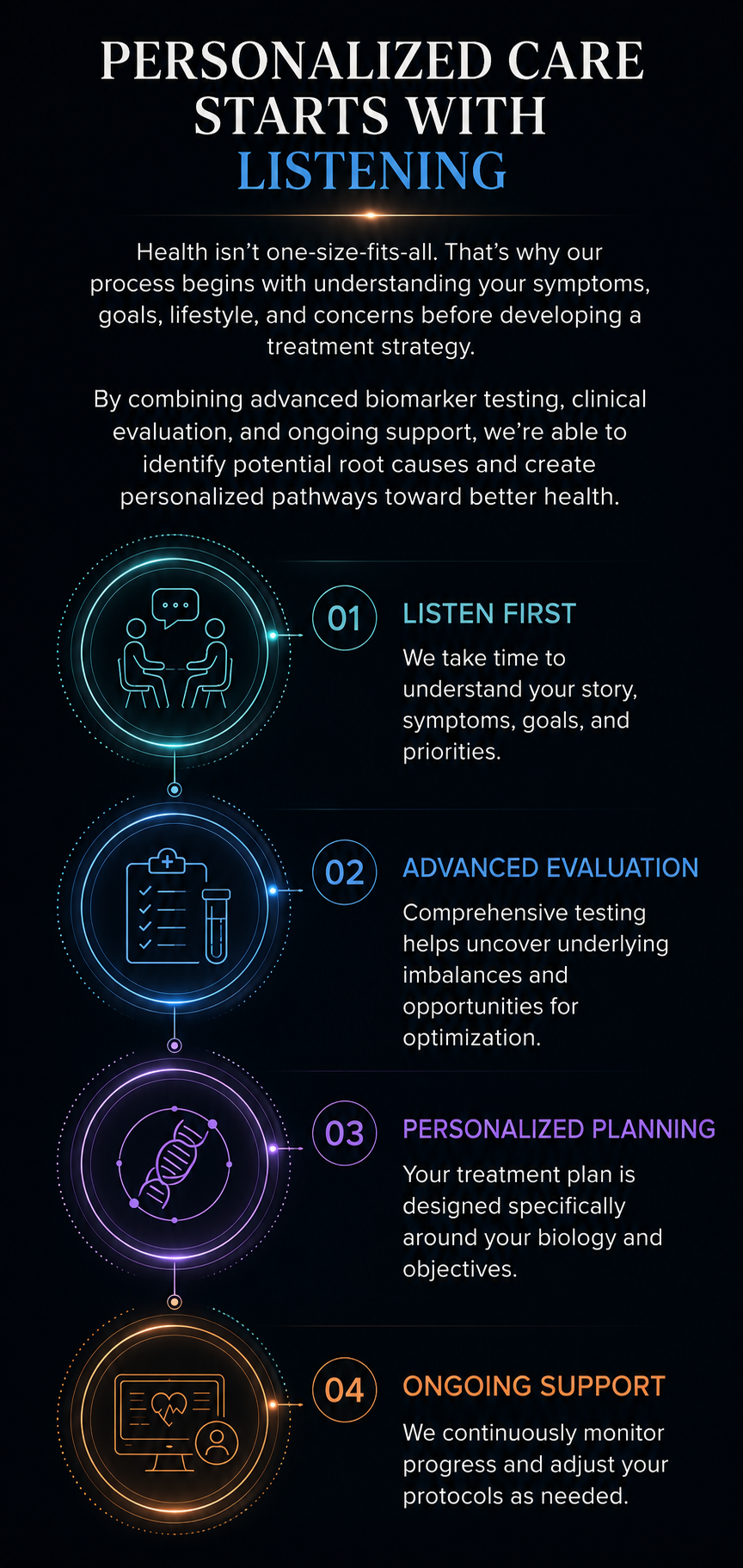 Mobile personalized care pathway showing listening, testing, planning, and support