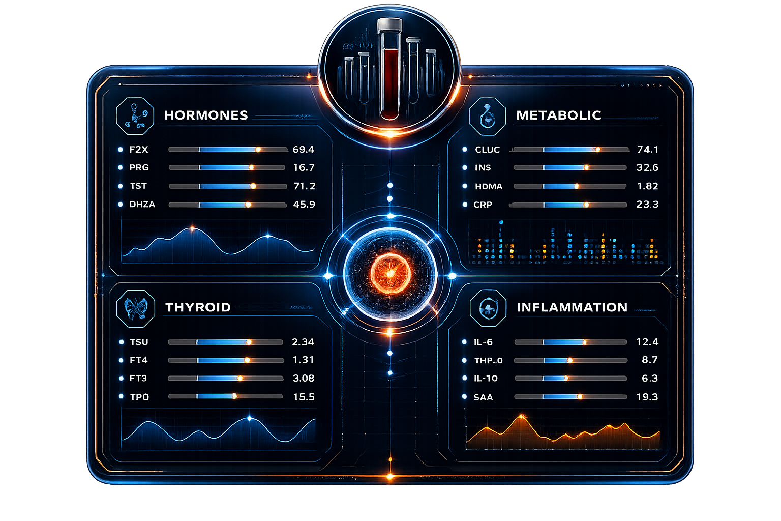 Blood testing biomarker dashboard visual