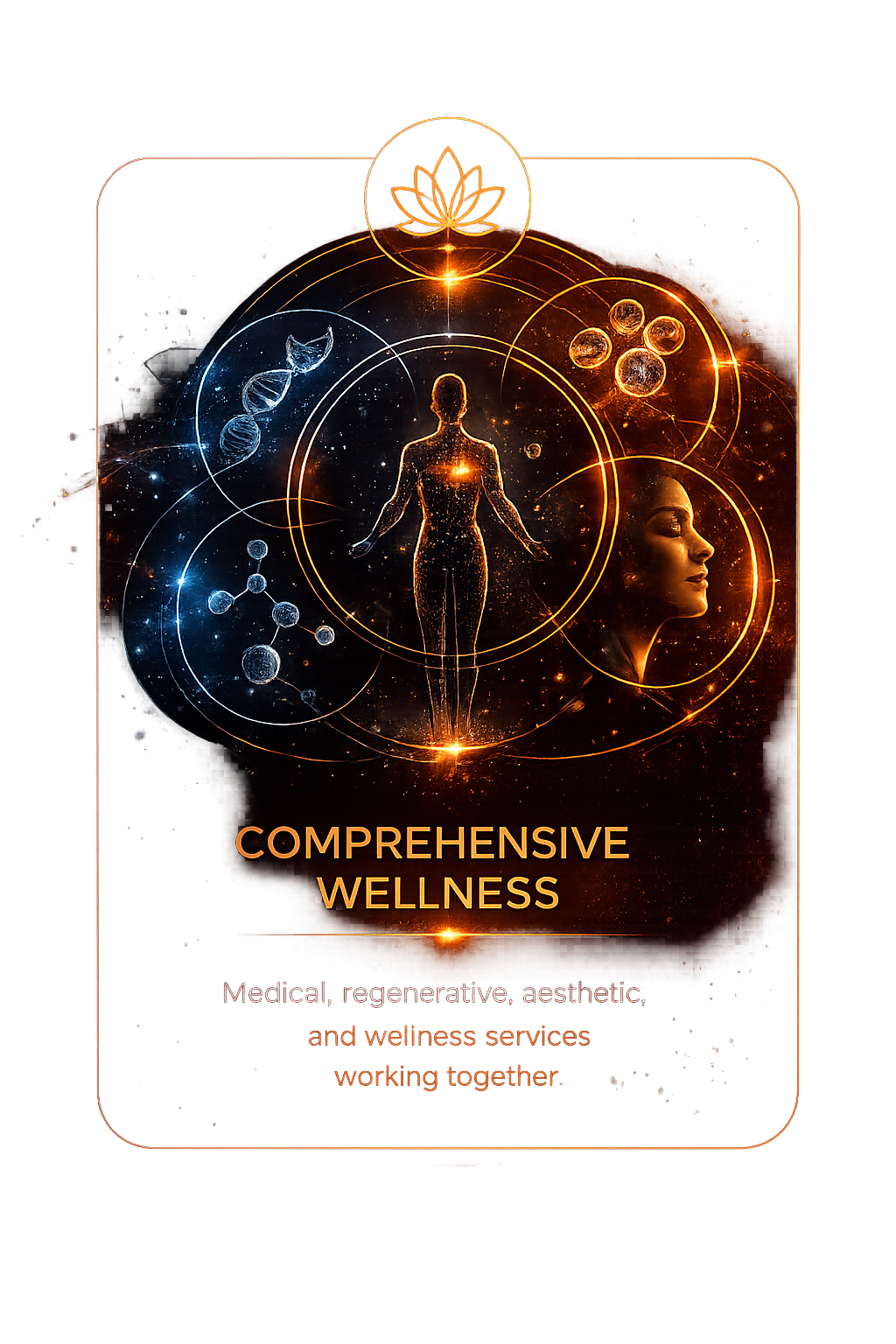 Comprehensive wellness card showing medical, regenerative, aesthetic, and wellness services working together
